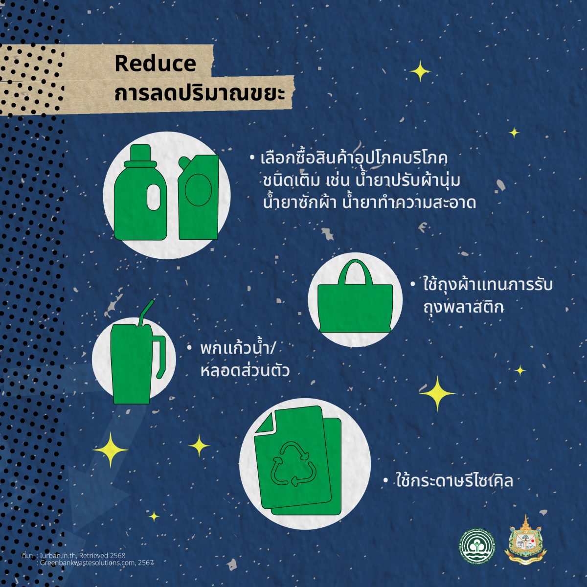วิถี 3Rs ลดการใช้ ใช้ซ้ำ นำกลับมาใช้ใหม่ หลักการลดขยะตั้งแต่ต้นทาง - iGreen